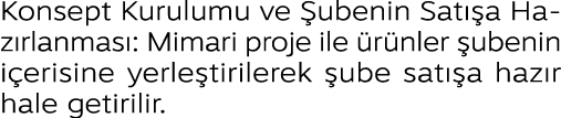 Konsept Kurulumu ve ubenin Sat  a Haz rlanmas : Mimari proje ile  r nler  ubenin i erisine yerle tirilerek  ube sat ...